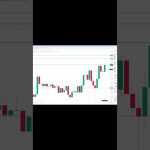 ビットコイン買い・売りポイント分析【9月18日】  #ビットコイン #投資 #相場見通し #仮想通貨 #イーサリアム #トレードシナリオ