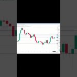 イーサリアム買い・売りポイント分析【9月18日】 #相場見通し #trading #イーサリアム  #仮想通貨 #ビットコイン