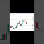 ビットコイン買い・売りポイント分析【9月19日】  #ビットコイン #投資 #相場見通し #仮想通貨 #イーサリアム #トレードシナリオ