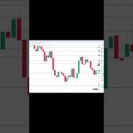 イーサリアム買い・売りポイント分析【9月19日】 #相場見通し #trading #イーサリアム  #仮想通貨 #ビットコイン