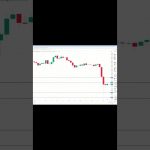 イーサリアム買い・売りポイント分析【9月22日】 #相場見通し #trading #イーサリアム  #仮想通貨 #ビットコイン