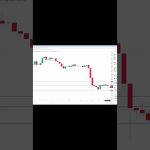 イーサリアム買い・売りポイント分析【9月23日】 #相場見通し #trading #イーサリアム  #仮想通貨 #ビットコイン