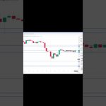 イーサリアム買い・売りポイント分析【9月28日】 #相場見通し #trading #イーサリアム  #仮想通貨 #ビットコイン