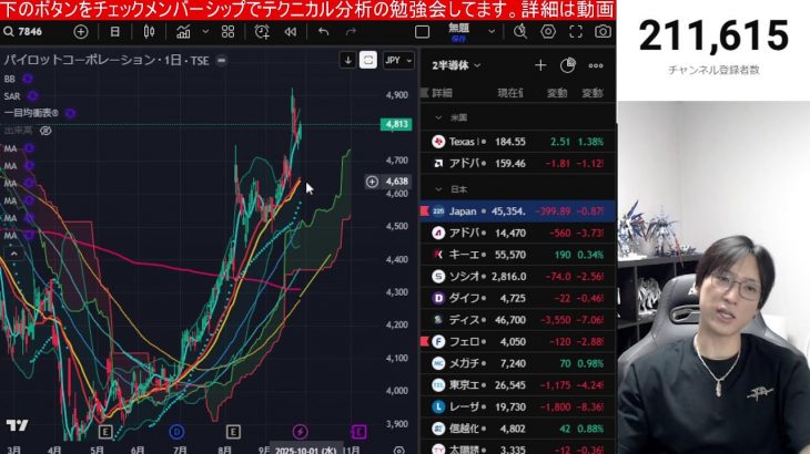 9/28【日本株急落始まりか⁉︎海外投資家日本株売却】半導体株急落で日経平均400円安。総裁選で大荒れ警戒。ドル円149円に円安加速。米国株、ナスダック上昇。仮想通貨ビットコイン下落。