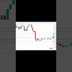 ビットコイン買い・売りポイント分析【9月287日】  #ビットコイン #投資 #相場見通し #仮想通貨 #イーサリアム #トレードシナリオ