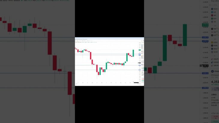 イーサリアム買い・売りポイント分析【9月29日】 #相場見通し #trading #イーサリアム  #仮想通貨 #ビットコイン