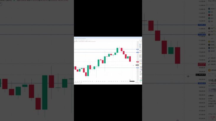 ビットコイン買い・売りポイント分析【9月4日】  #ビットコイン #投資 #相場見通し #仮想通貨 #イーサリアム #トレードシナリオ