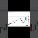 ビットコイン買い・売りポイント分析【9月5日】  #ビットコイン #投資 #相場見通し #仮想通貨 #イーサリアム #トレードシナリオ