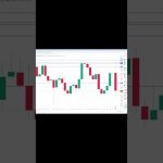 イーサリアム買い・売りポイント分析【9月5日】 #相場見通し #trading #イーサリアム  #仮想通貨 #ビットコイン