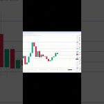 ビットコイン買い・売りポイント分析【9月7日】  #ビットコイン #投資 #相場見通し #仮想通貨 #イーサリアム #トレードシナリオ