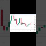 イーサリアム買い・売りポイント分析【9月7日】 #相場見通し #trading #イーサリアム  #仮想通貨 #ビットコイン