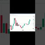 ビットコイン買い・売りポイント分析【9月8日】  #ビットコイン #投資 #相場見通し #仮想通貨 #イーサリアム #トレードシナリオ