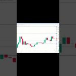 ビットコイン買い・売りポイント分析【9月9日】  #ビットコイン #投資 #相場見通し #仮想通貨 #イーサリアム #トレードシナリオ