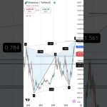 BTC & ETH Liquidation SHOCKER! Are You Ready for the Crypto Meltdown? | Liquidations Are Insane!