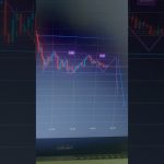 @Bitcoin @forex Trading @Tradingideas @Shorts