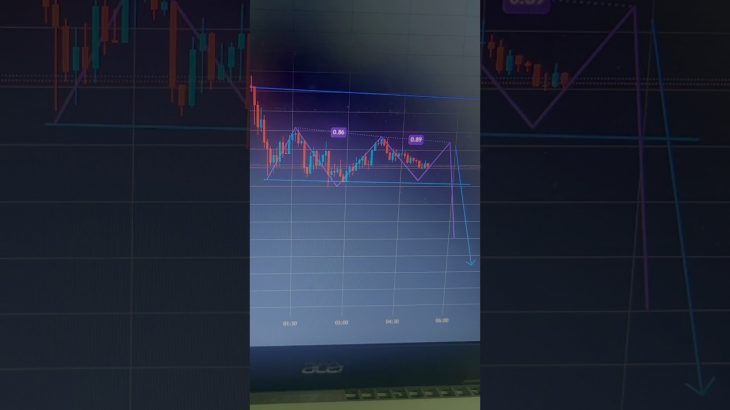 @Bitcoin @forex Trading @Tradingideas @Shorts