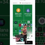 Bitcoin is holding strong while the crypto altcoins are seeing a strong push #crypto #altcoins #btc