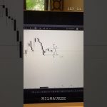 Bitcoin retrace before going back towards the highs next week??!? #trading #bitcoin