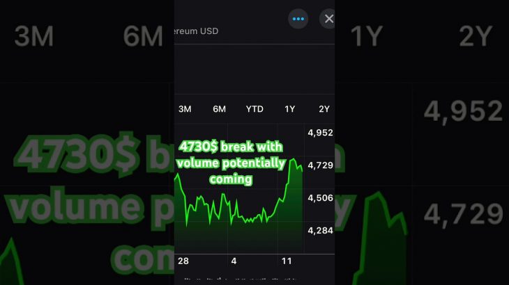 ETH Potential Breakout zone