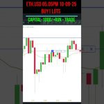 ETH.USD 05.05pM 10-09-25 BUY1 LOTS #ethereum #btc #gold #nifty #sensex #banknifty