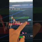 ETHEREUM HOLDERS WATCH THIS CLOSELY! #ETH #ETHEREUM #crypto #cryptotrading #cryptonews