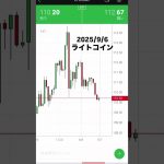 ライトコイン（LTC/USD） 2025/9/6 仮想通貨投資FXチャート 仮想通貨ビットコイン関連銘柄