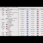 Main Stock Index Unit : Bitcoin 09/25　主要株価指数 単位:ビットコイン 25/09