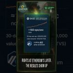 Vitalik Defends Base: $15.1B TVL, 160 TPS – After 33-Min Halt