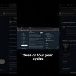 Why The 4 Year Bitcoin Cycle Isn’t Dead