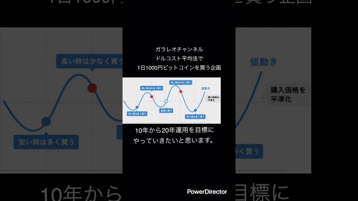 #仮想通貨#暗号資産#ビットコイン#bitcoin #ドルコスト平均法 #積立投資
