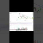 リップル爆上げのチャンス到来