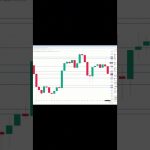 イーサリアム買い・売りポイント分析【10月15日】 #相場見通し #trading #イーサリアム  #仮想通貨 #ビットコイン