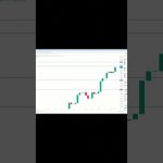 ビットコイン買い・売りポイント分析【10月2日】  #ビットコイン #投資 #相場見通し #仮想通貨 #イーサリアム #トレードシナリオ