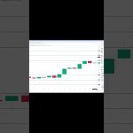 イーサリアム買い・売りポイント分析【10月20日】 #相場見通し #trading #イーサリアム  #仮想通貨 #ビットコイン