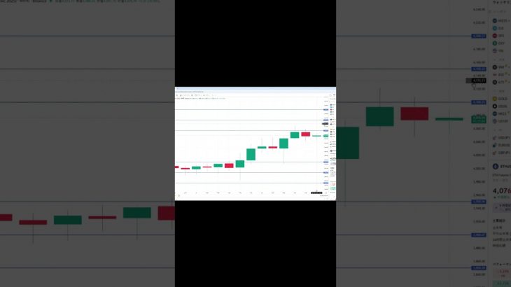 イーサリアム買い・売りポイント分析【10月20日】 #相場見通し #trading #イーサリアム  #仮想通貨 #ビットコイン