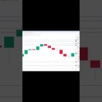 イーサリアム買い・売りポイント分析【10月21日】 #相場見通し #trading #イーサリアム  #仮想通貨 #ビットコイン