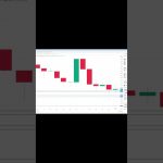 イーサリアム買い・売りポイント分析【10月22日】 #相場見通し #trading #イーサリアム  #仮想通貨 #ビットコイン