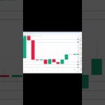 ビットコイン買い・売りポイント分析【10月23日】  #ビットコイン #投資 #相場見通し #仮想通貨 #イーサリアム #トレードシナリオ