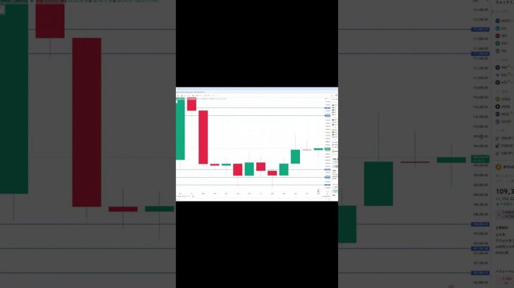 ビットコイン買い・売りポイント分析【10月23日】  #ビットコイン #投資 #相場見通し #仮想通貨 #イーサリアム #トレードシナリオ