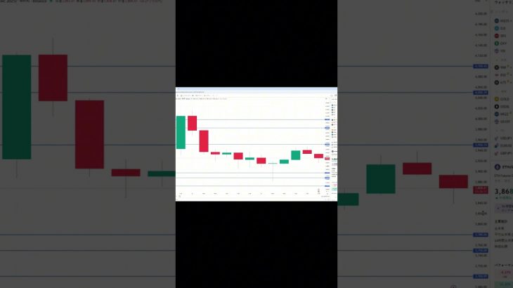 イーサリアム買い・売りポイント分析【10月23日】 #相場見通し #trading #イーサリアム  #仮想通貨 #ビットコイン