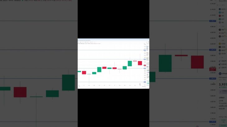 イーサリアム買い・売りポイント分析【10月24日】 #相場見通し #trading #イーサリアム  #仮想通貨 #ビットコイン