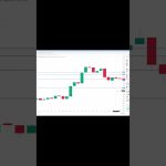 イーサリアム買い・売りポイント分析【10月28日】 #相場見通し #trading #イーサリアム  #仮想通貨 #ビットコイン