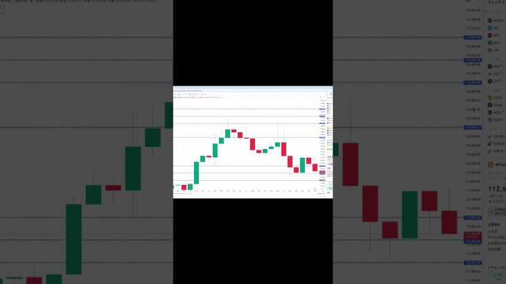 ビットコイン買い・売りポイント分析【10月29日】  #ビットコイン #投資 #相場見通し #仮想通貨 #イーサリアム #トレードシナリオ