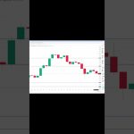 イーサリアム買い・売りポイント分析【10月29日】 #相場見通し #trading #イーサリアム  #仮想通貨 #ビットコイン