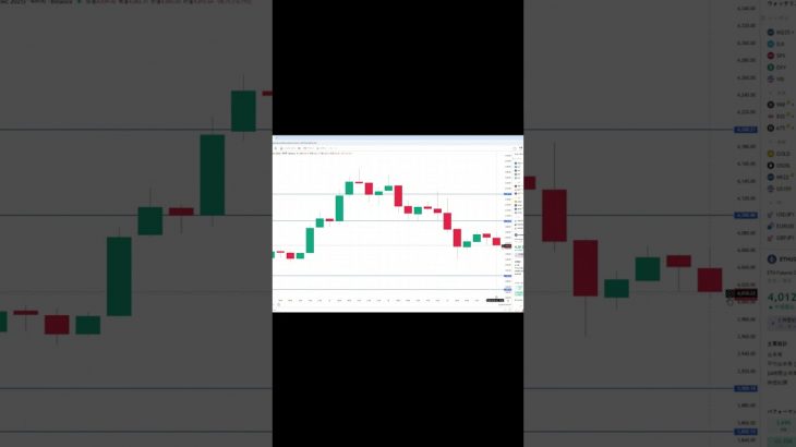 イーサリアム買い・売りポイント分析【10月29日】 #相場見通し #trading #イーサリアム  #仮想通貨 #ビットコイン