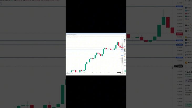 ビットコイン買い・売りポイント分析【10月5日】  #ビットコイン #投資 #相場見通し #仮想通貨 #イーサリアム #トレードシナリオ