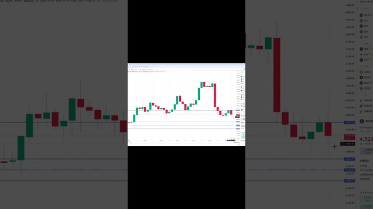 イーサリアム買い・売りポイント分析【10月8日】 #相場見通し #trading #イーサリアム  #仮想通貨 #ビットコイン