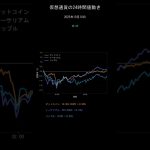 ビットコイン今日の価格【2025年10月10日(金)最新】BTC/ETH/XRP 24時間チャート分析 #shorts