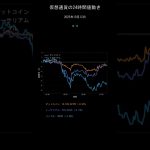 ビットコイン今日の価格【2025年10月12日(日)最新】BTC/ETH/XRP 24時間チャート分析 #shorts