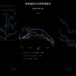 ビットコイン今日の価格【2025年10月14日(火)最新】BTC/ETH/XRP 24時間チャート分析 #shorts